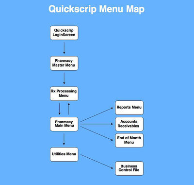 QuickSCRIP Menu Map