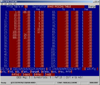 An Example Price Table