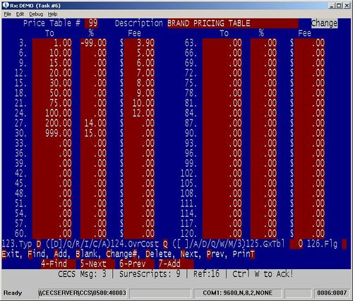 An Example Price Table
